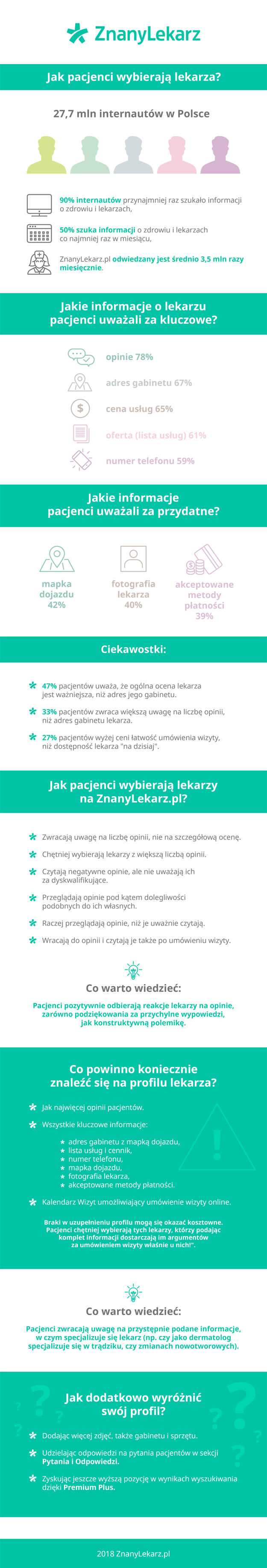 ZL infografika jak pacjenci wybieraja lekarza.png
